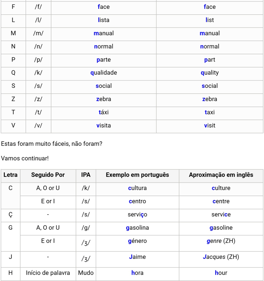 Fran Pereira - Silves - Cours d’anglais