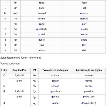 Fran Pereira - Silves - Cours d’anglais
