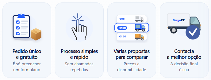 CargoPT - Oeiras - Mudança de Móveis e de Estruturas Pesadas