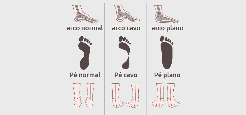 Ítalo Giordani Bortolozo - Almada - Fisioterapia