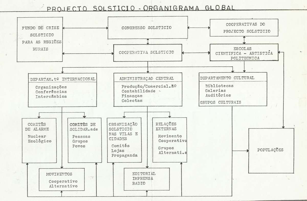 José Basto - Amarante - Explicações de Matemática do 2º Ciclo