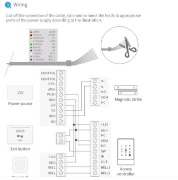 Elektroniker - Technischer Service