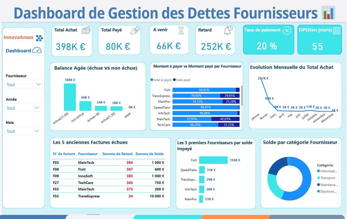 Anass EZ-ZOUAZI | Data & Reporting - Idanha-a-Nova - Aulas de Informática