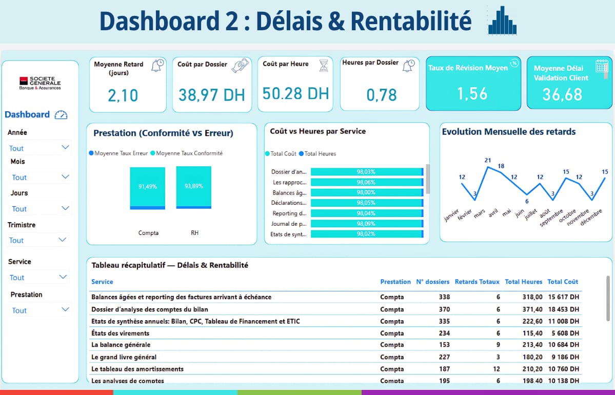 Anass EZ-ZOUAZI | Data & Reporting - Idanha-a-Nova - Preenchimento de IRS