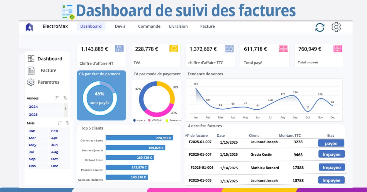 Anass EZ-ZOUAZI | Data & Reporting - Idanha-a-Nova - Contabilidade
