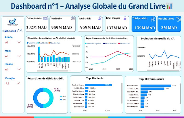 Anass EZ-ZOUAZI | Data & Reporting - Idanha-a-Nova - Contabilidade e Fiscalidade