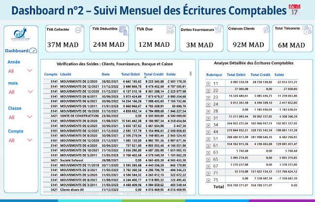 Anass EZ-ZOUAZI | Data & Reporting - Idanha-a-Nova - Aulas de Informática