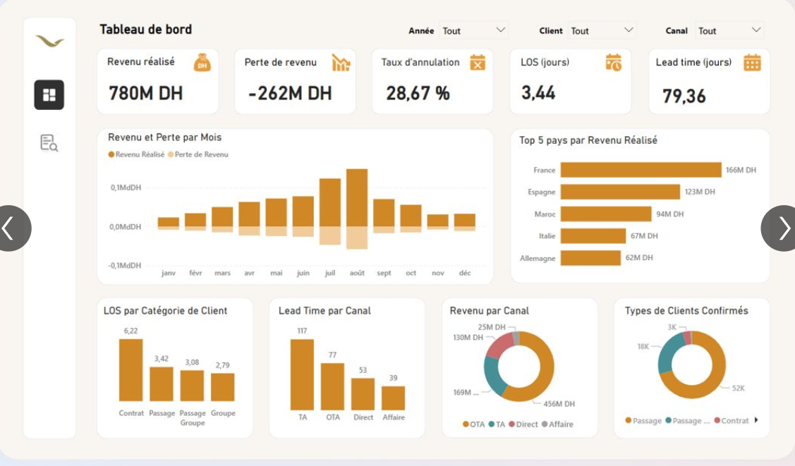 Anass EZ-ZOUAZI | Data & Reporting - Idanha-a-Nova - Preparação de Declarações de Impostos de Empresas