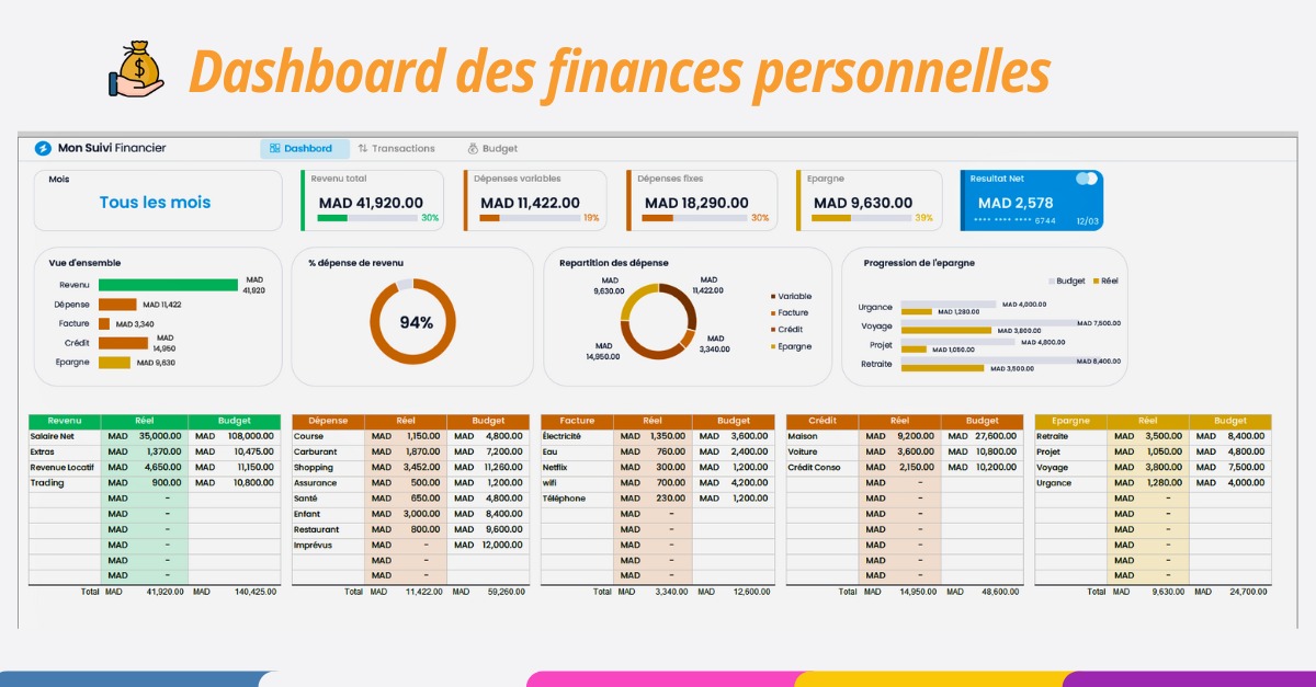 Anass EZ-ZOUAZI | Data & Reporting - Idanha-a-Nova - Preparação de Declarações de Impostos de Empresas