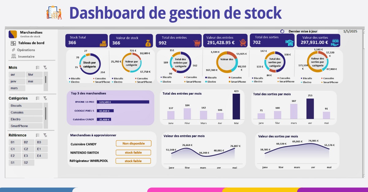 Anass EZ-ZOUAZI | Data & Reporting - Idanha-a-Nova - Aulas de Informática