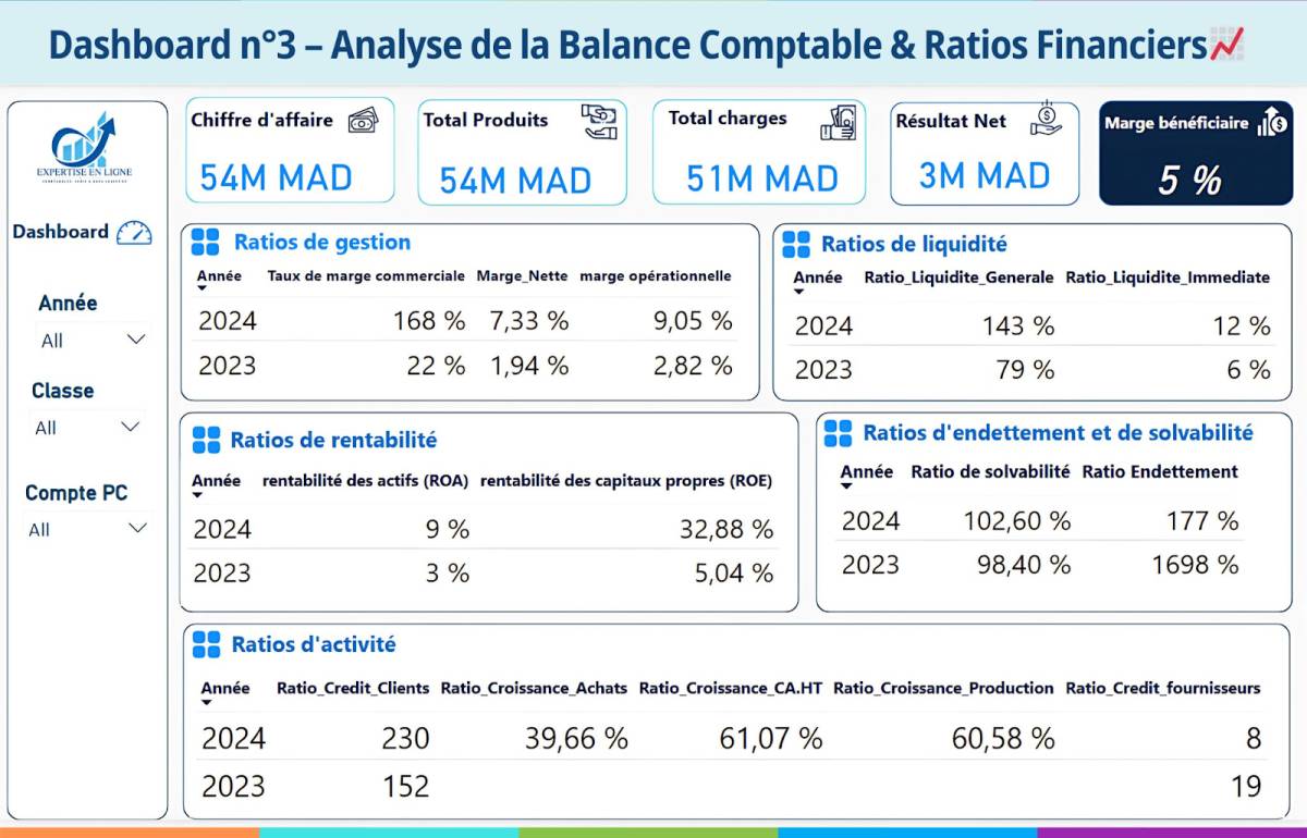 Anass EZ-ZOUAZI | Data & Reporting - Idanha-a-Nova - Preenchimento de IRS