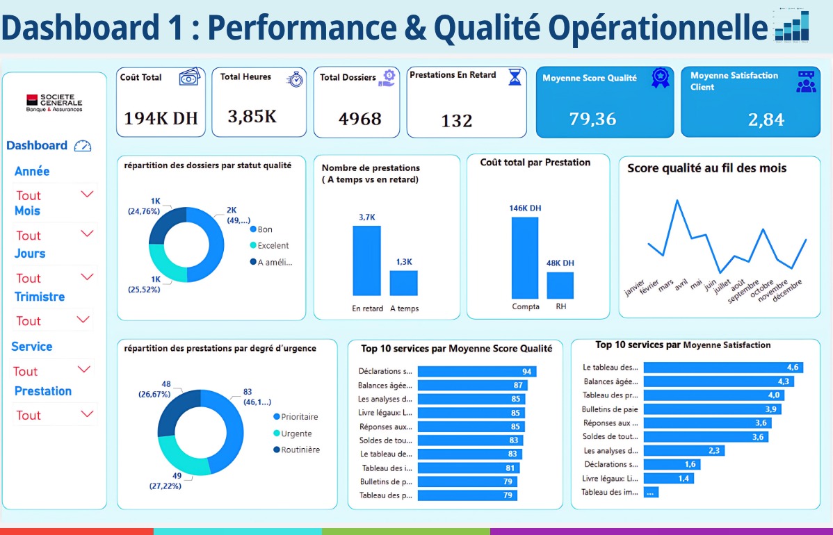 Anass EZ-ZOUAZI | Data & Reporting - Idanha-a-Nova - Aulas de Excel