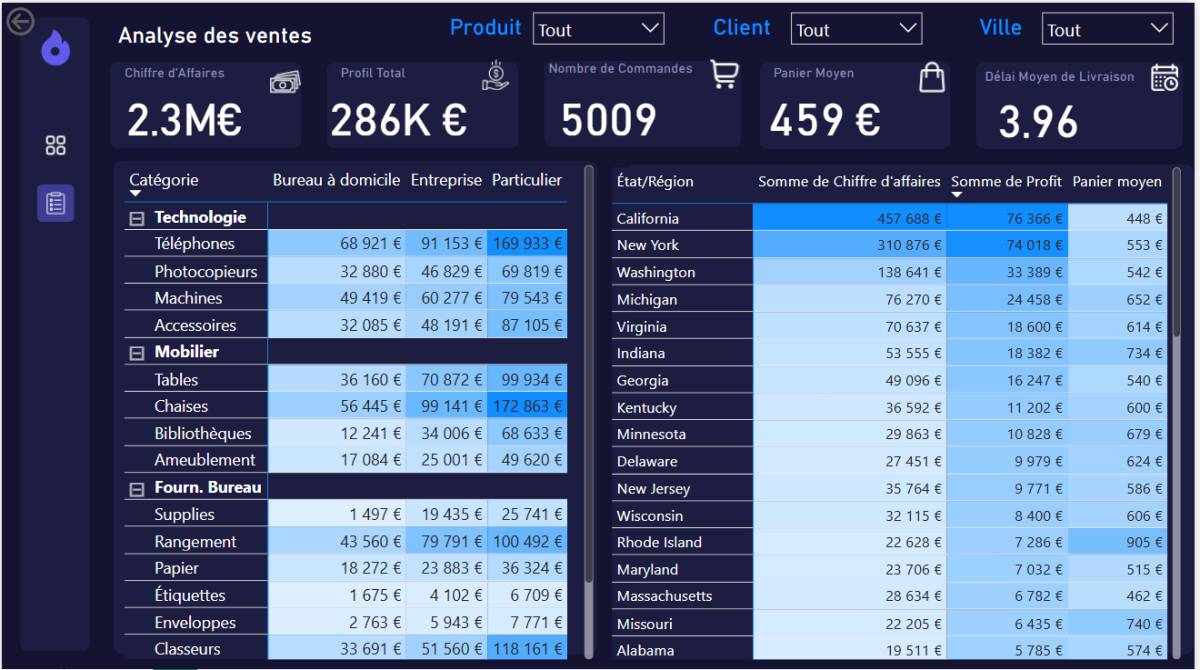 Anass EZ-ZOUAZI | Data & Reporting - Idanha-a-Nova - Contabilidade