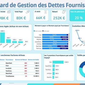Anass EZ-ZOUAZI | Data & Reporting - Idanha-a-Nova - Aulas de Informática