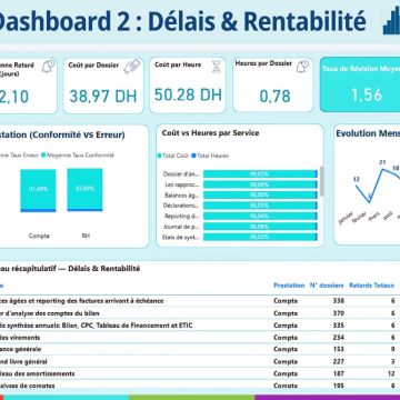 Anass EZ-ZOUAZI | Data & Reporting - Idanha-a-Nova - Preenchimento de IRS