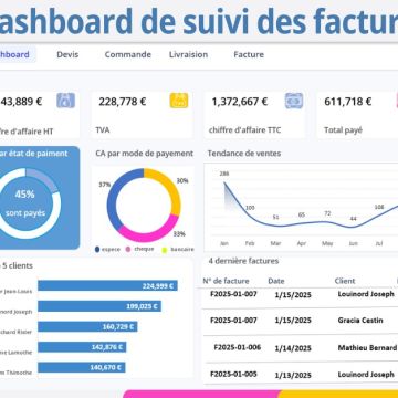 Anass EZ-ZOUAZI | Data & Reporting - Idanha-a-Nova - Contabilidade