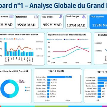 Anass EZ-ZOUAZI | Data & Reporting - Idanha-a-Nova - Contabilidade e Fiscalidade