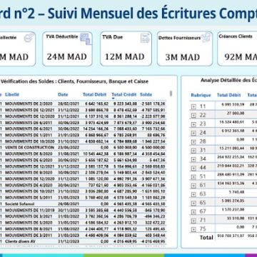 Anass EZ-ZOUAZI | Data & Reporting - Idanha-a-Nova - Aulas de Informática