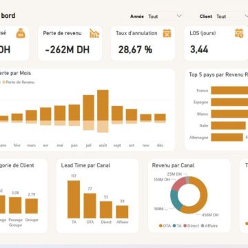 Anass EZ-ZOUAZI | Data & Reporting - Idanha-a-Nova - Preparação de Declarações de Impostos de Empresas