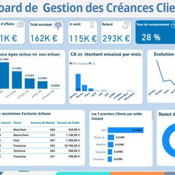 Anass EZ-ZOUAZI | Data & Reporting - Idanha-a-Nova - Técnico Oficial de Contas (TOC)