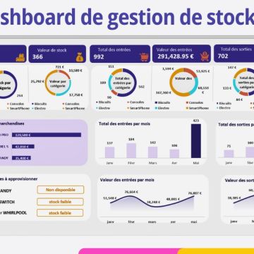 Anass EZ-ZOUAZI | Data & Reporting - Idanha-a-Nova - Aulas de Informática