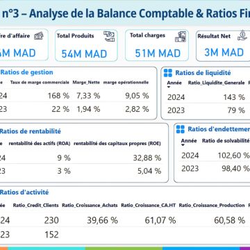 Anass EZ-ZOUAZI | Data & Reporting - Idanha-a-Nova - Preenchimento de IRS