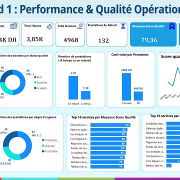 Anass EZ-ZOUAZI | Data & Reporting - Idanha-a-Nova - Aulas de Excel
