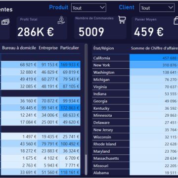Anass EZ-ZOUAZI | Data & Reporting - Idanha-a-Nova - Contabilidade