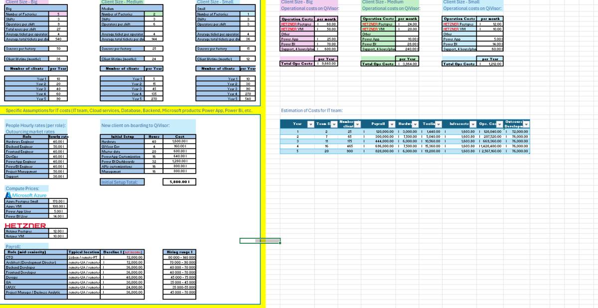 Techvisor – Consultoria Financeira - Cascais - Business Consulting