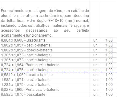 Ecoreabilita, Engenharia ao Serviço da Sustentabilidade - Braga - Gebäudeinspektion