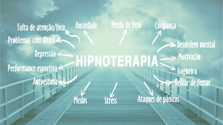 Bruno Carvalho - Sintra - Hipnoterapia
