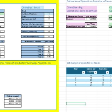 Techvisor – Consultoria Financeira - Cascais - Strategy and Operations Consulting