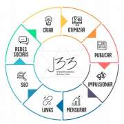 J33 Inteligência Digital - Marketing e Vendas - Oliveira do Hospital - Marketing