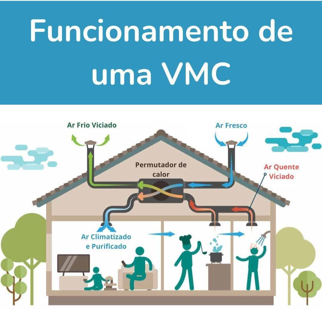 MyHOME Consultores - Santo Tirso - Reparación del aire acondicionado centralizado