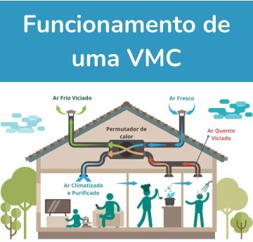 MyHOME Consultores - Santo Tirso - Reparación del aire acondicionado centralizado