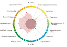 Mariana Amaral - Setúbal - Explicações de Biologia