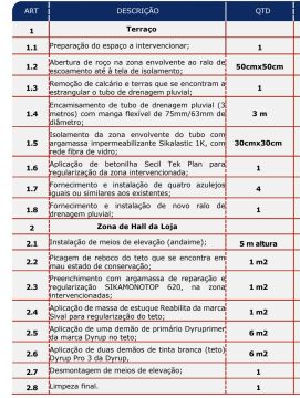 Canalizador (Reparação de Tubos) - Assistência Técnica