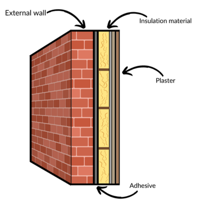 Technical Evaluation and Expert Finishing/ Renovation Consultation - Seixal - Inspección de chimeneas