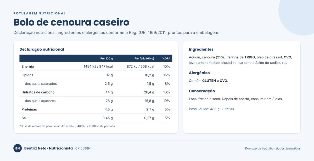 Beatriz Neto - Almada - Nutrição