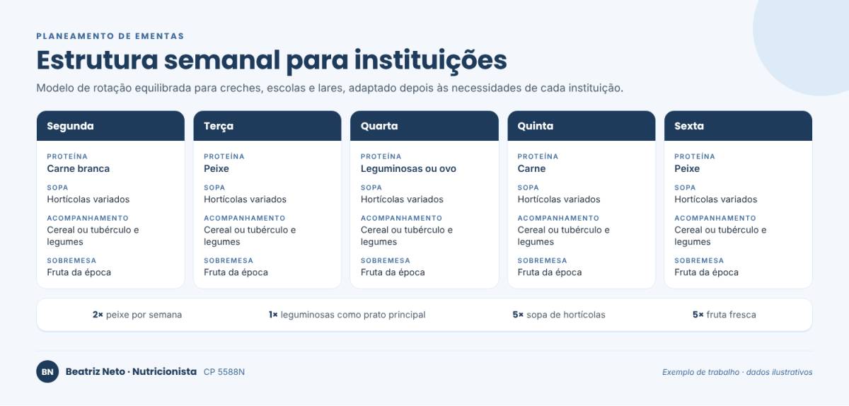 Beatriz Neto - Almada - Nutricionista