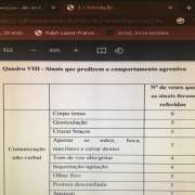 Academia Alexandra Alvarez - Lisboa - Psychotherapy