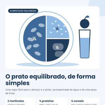 Beatriz Neto - Almada - Nutrição