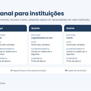 Beatriz Neto - Almada - Nutricionista
