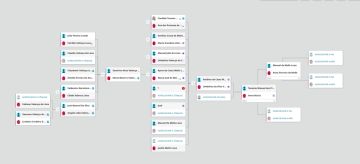 Genealogista