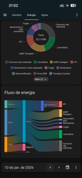 Volt Ampera - Vila Nova de Famalicão - AutoCAD et modélisation 3D