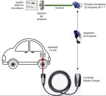 Eletricista