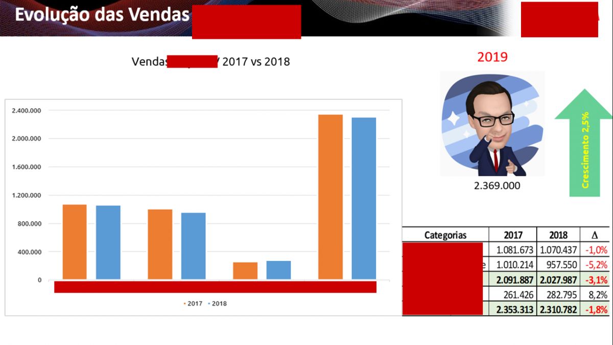 Andréa Santos - Amadora - Profissionais Financeiros e de Planeamento