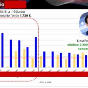 Andréa Santos - Amadora - Avaliação de Imóveis