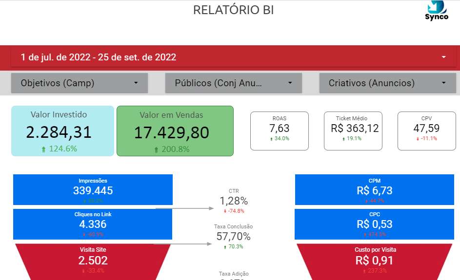 Rangel Costa - Leiria - Marketing Digital