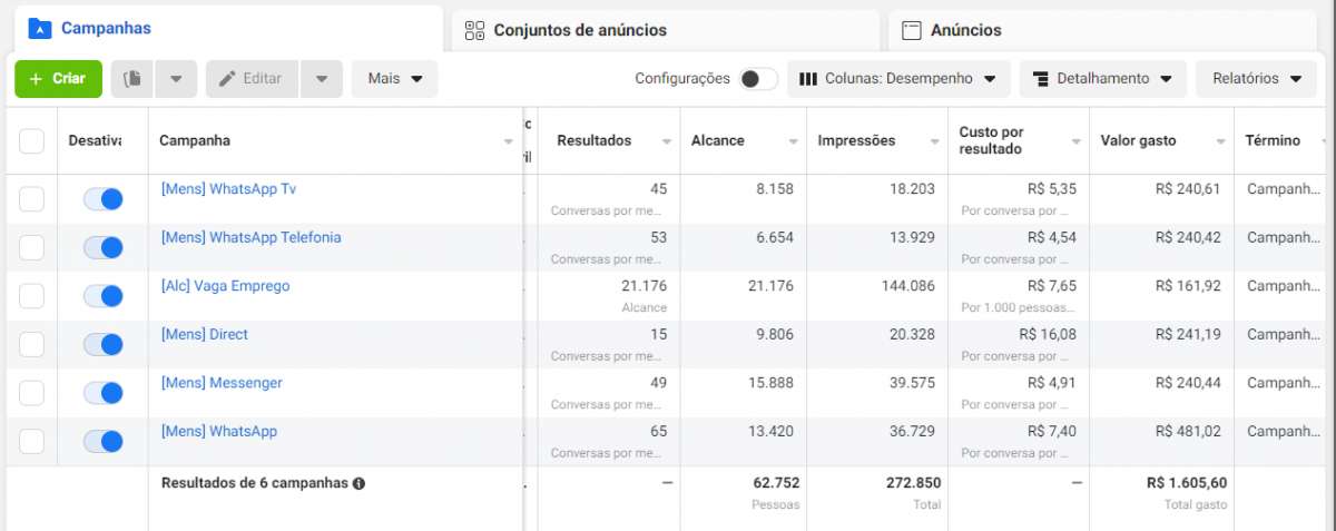 Rangel Costa - Leiria - Marketing